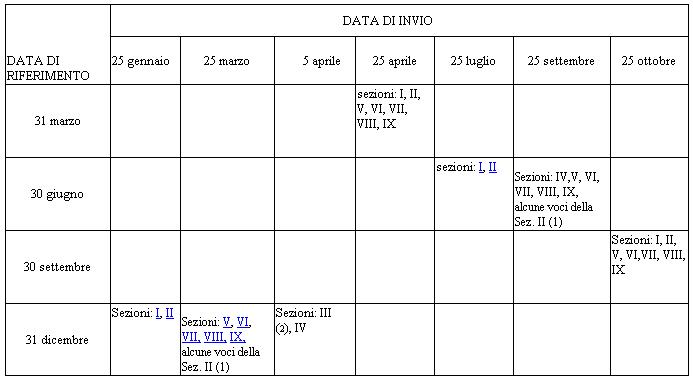 Processo